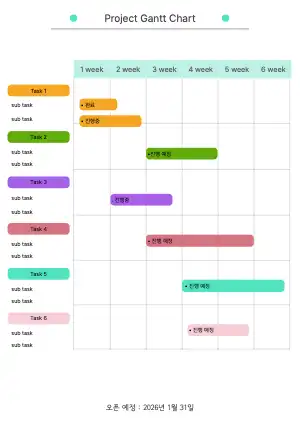 gantt chart